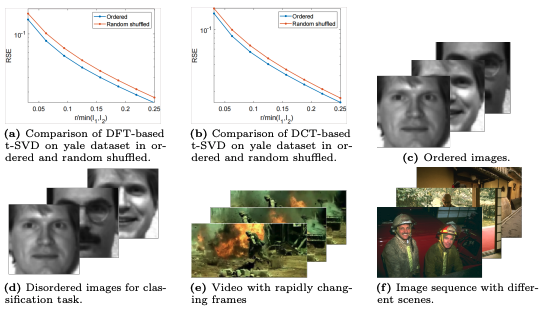 Multi-Objective Tensor Recovery