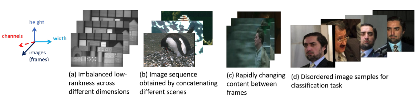 Bayesian Tensor Norm