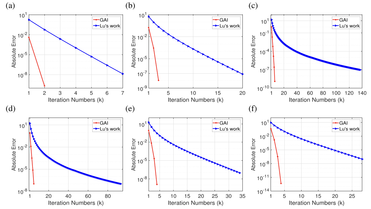 Structured Sparsity